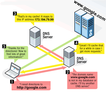 Exchange server настройка dns