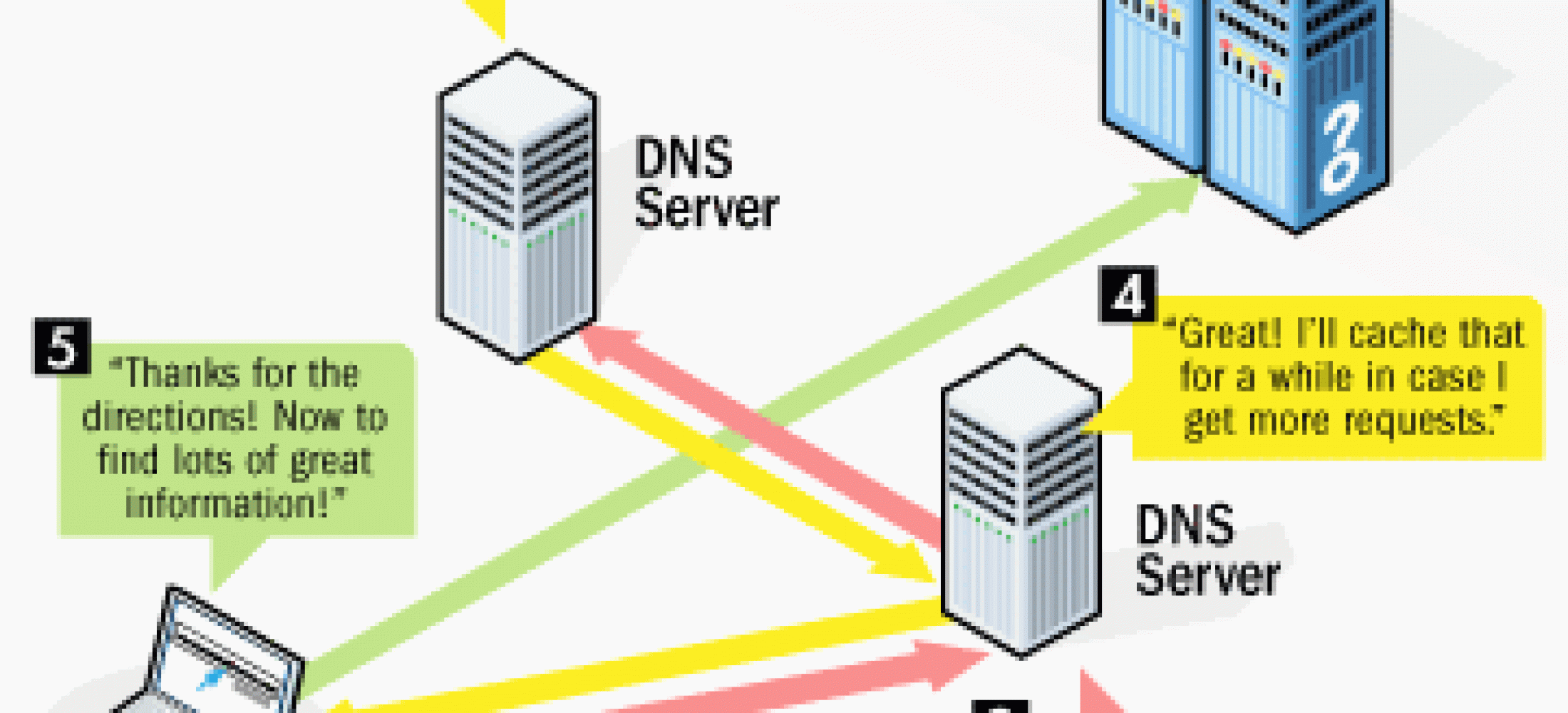 Днс сервер брал. DNS-сервер. DNS Server фото. Сервер контроллер домена фото. Active Directory DHCP DNS.