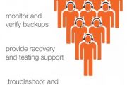 How-Managed-Services-Fulfills-the-IT-Needs-of-SMBs