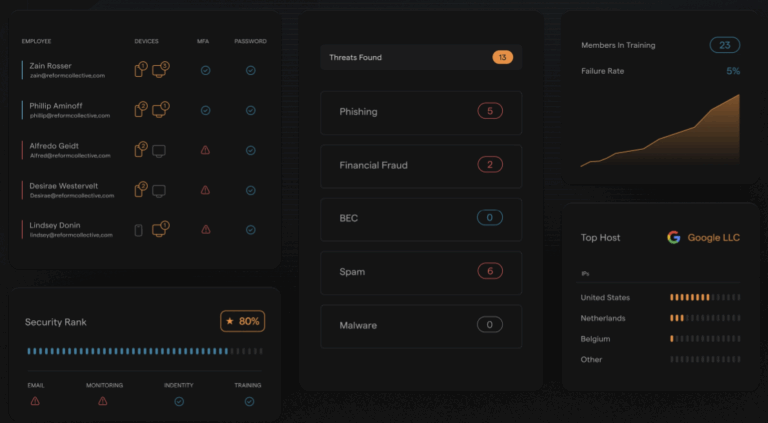 ABD-Technology-360-AI-Security-Platform