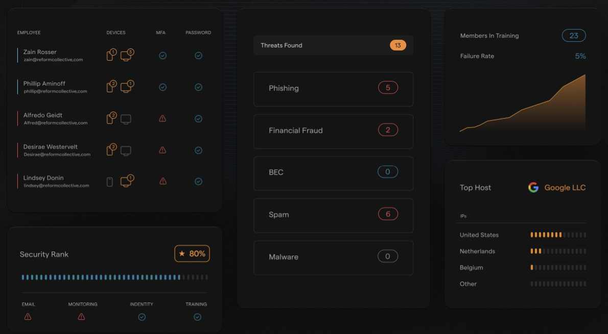 ABD-Technology-360-AI-Security-Platform
